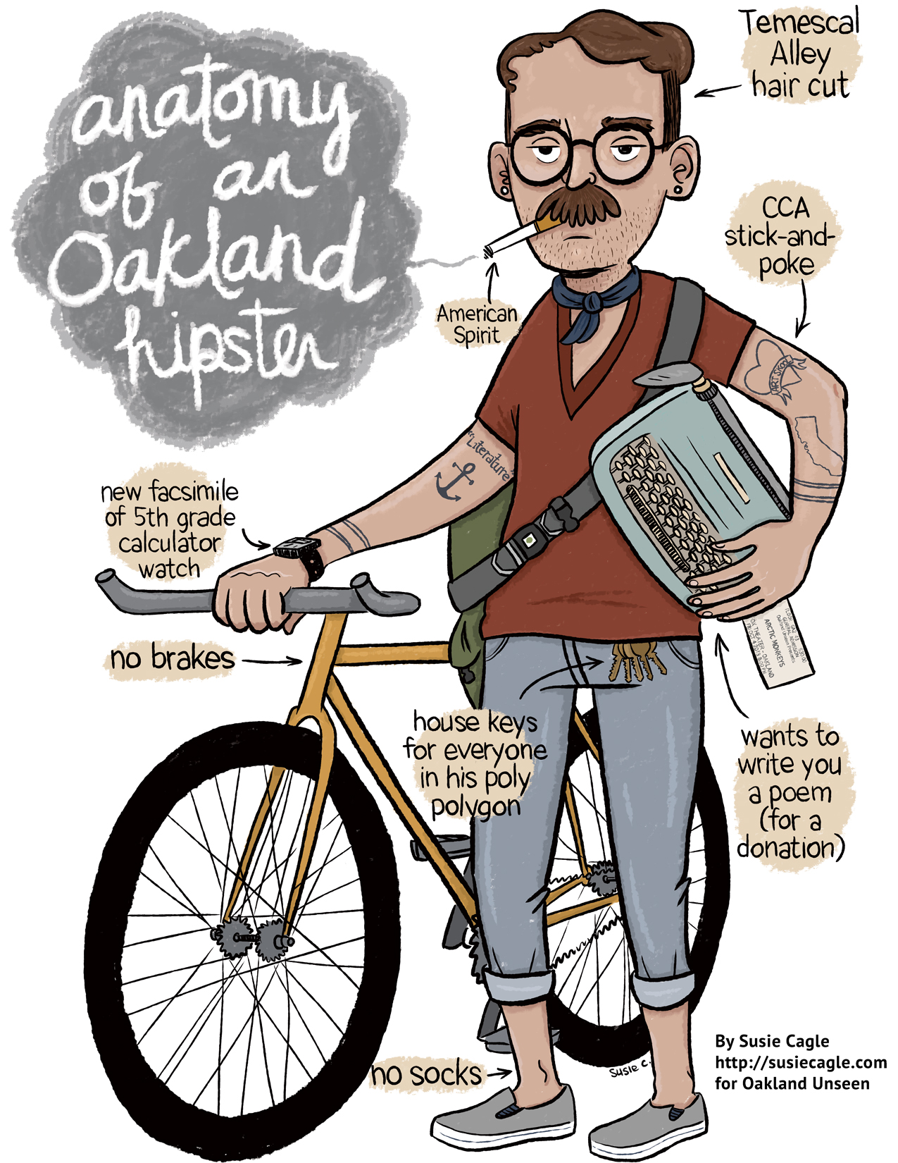 Anatomy of an Oakland hipster